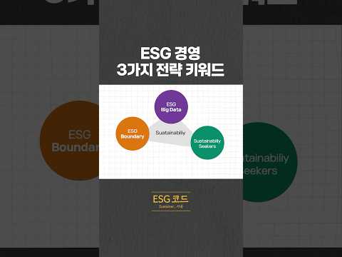ESG 경영 전략 키워드 3가지! 영상 썸네일