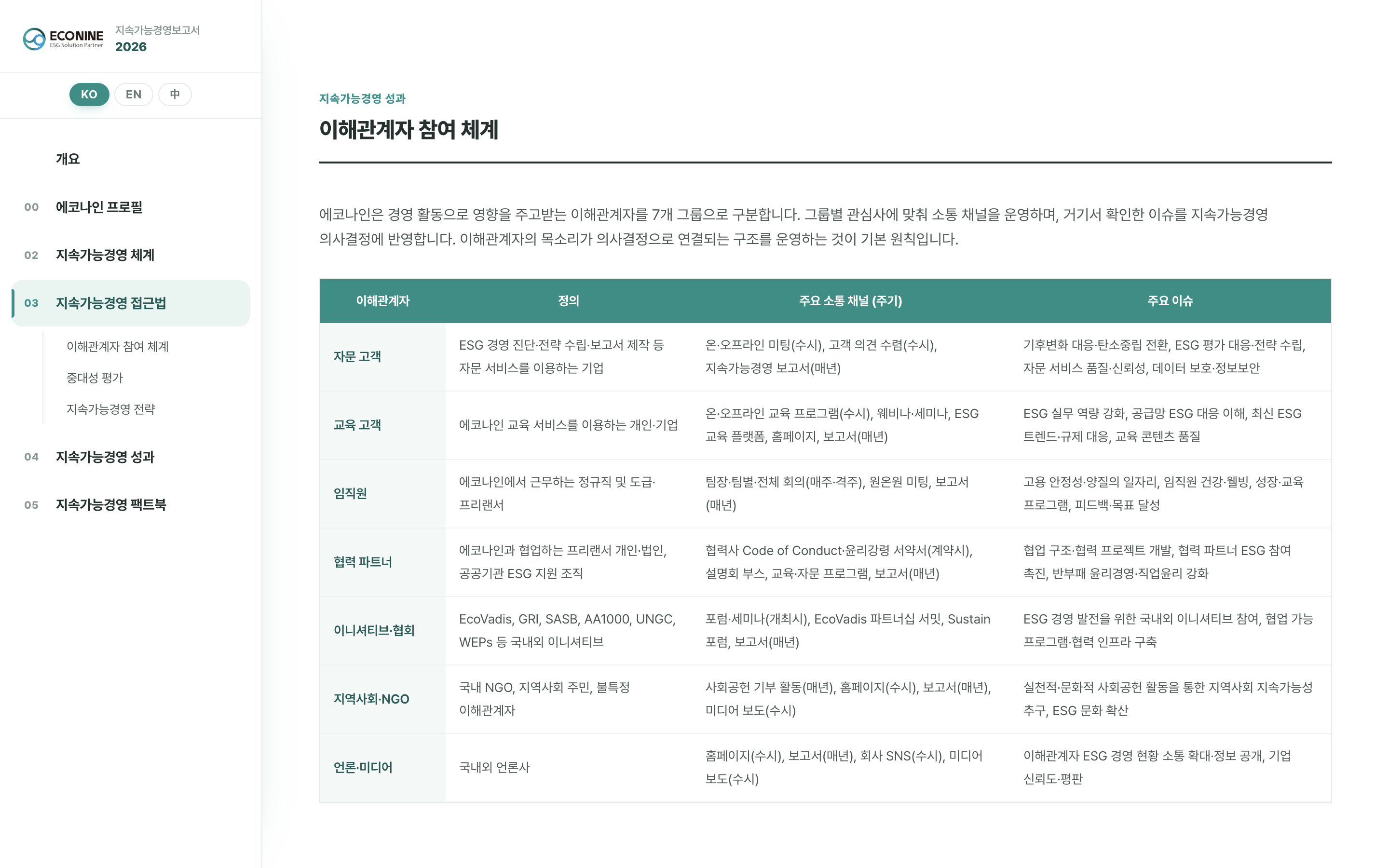 웹보고서 중대성 평가 화면