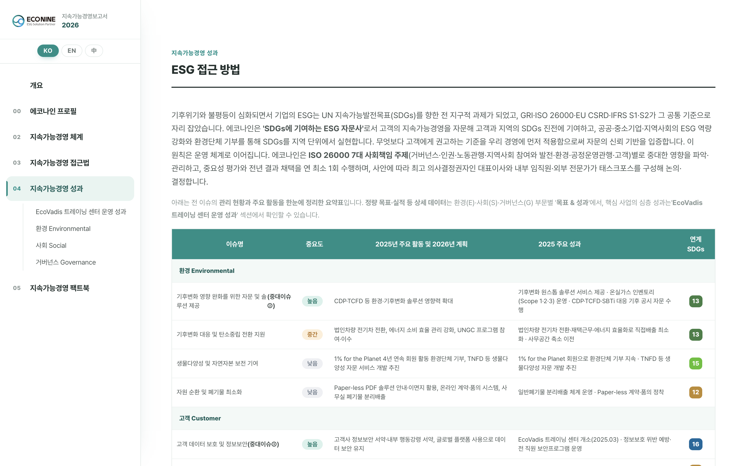 웹보고서 환경·사회·거버넌스 성과 화면
